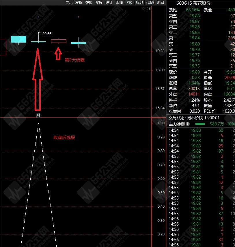《阴线3号》2024新版股票池，股池选股每天2个，另送阴线2号全套