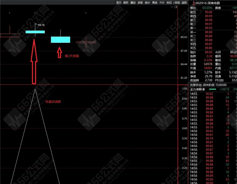 《阴线3号》2024新版股票池，股池选股每天2个，另送阴线2号全套
