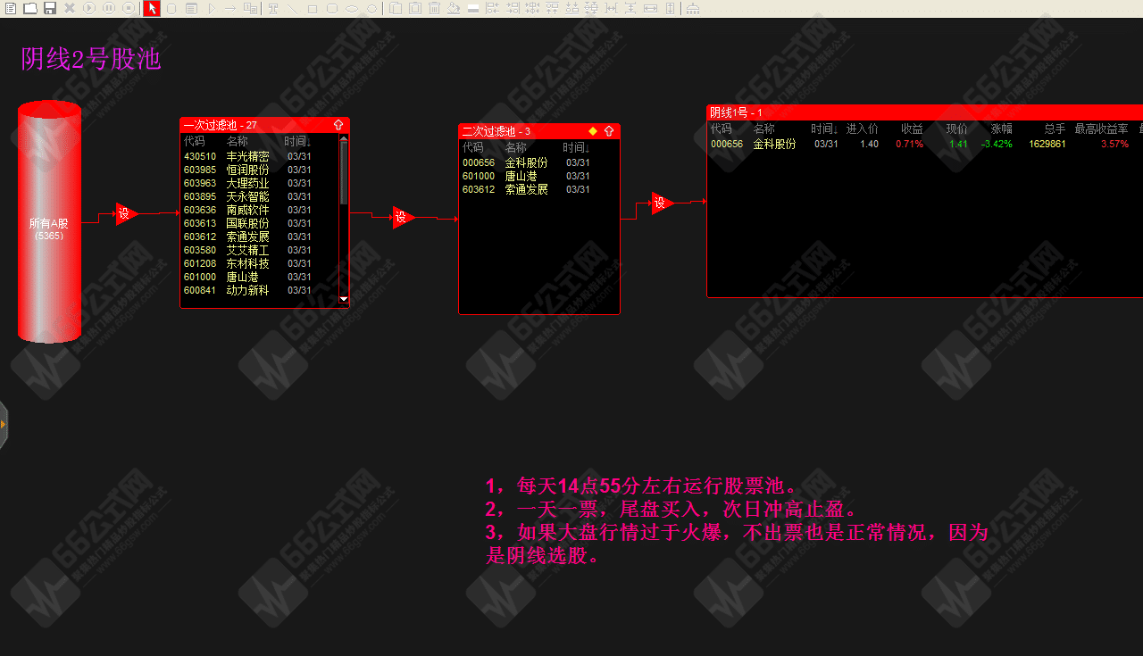 《阴线3号》2024新版股票池，股池选股每天2个，另送阴线2号全套
