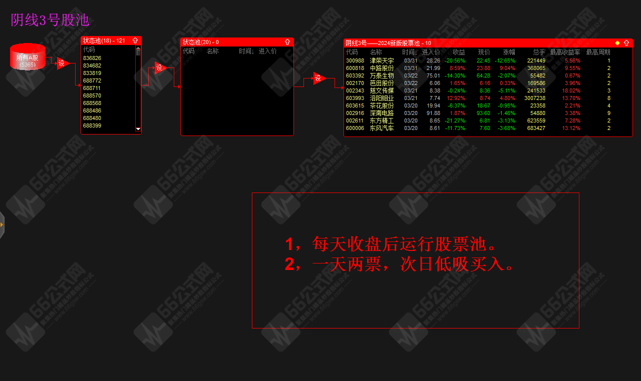 《阴线3号》2024新版股票池，股池选股每天2个，另送阴线2号全套