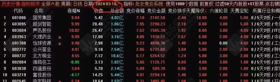 “处女竞价系统”星座系胜率最高副选排序指标 信号固定、可回看、可评测、源码不加密