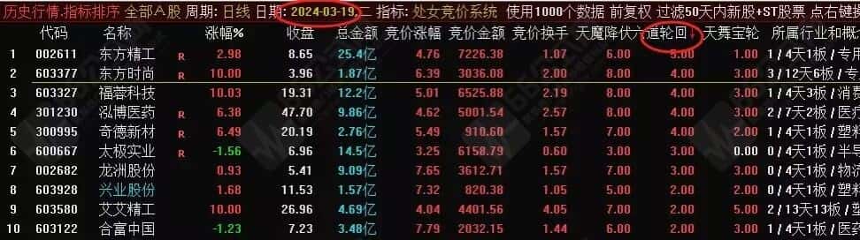 “处女竞价系统”星座系胜率最高副选排序指标 信号固定、可回看、可评测、源码不加密