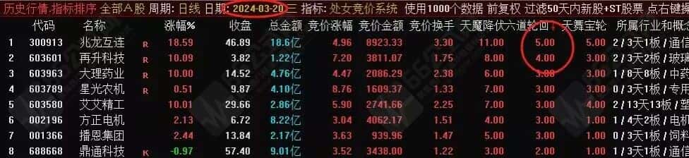 “处女竞价系统”星座系胜率最高副选排序指标 信号固定、可回看、可评测、源码不加密