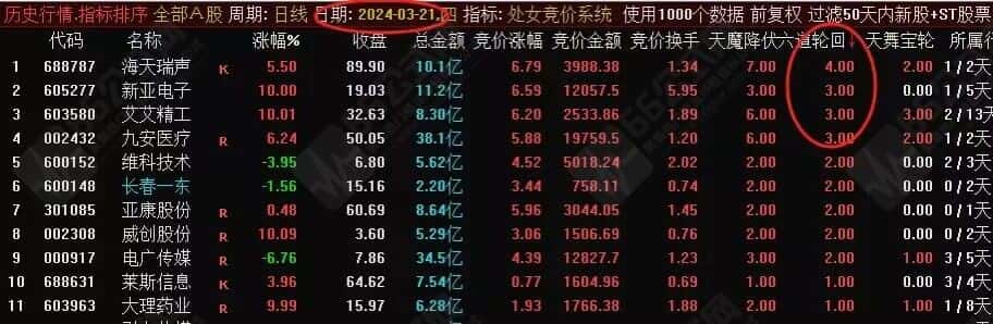 “处女竞价系统”星座系胜率最高副选排序指标 信号固定、可回看、可评测、源码不加密