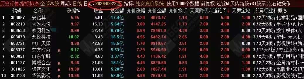 “处女竞价系统”星座系胜率最高副选排序指标 信号固定、可回看、可评测、源码不加密