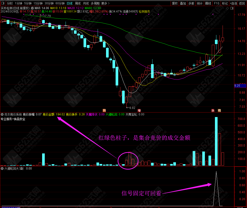 “处女竞价系统”星座系胜率最高副选排序指标 信号固定、可回看、可评测、源码不加密