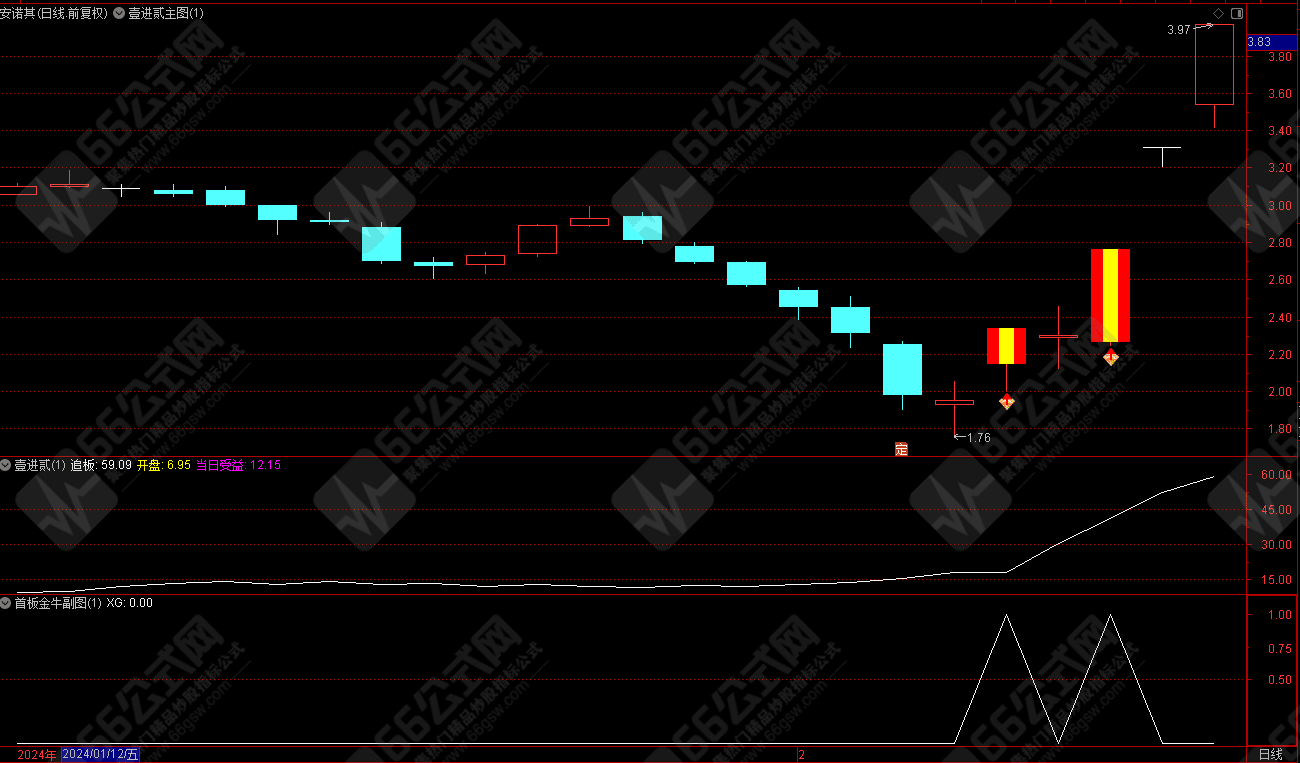 【壹进贰=追板+竞价】主/副/选/排序指标及电脑版股池