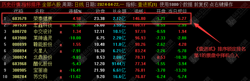 【壹进贰=追板+竞价】主/副/选/排序指标及电脑版股池