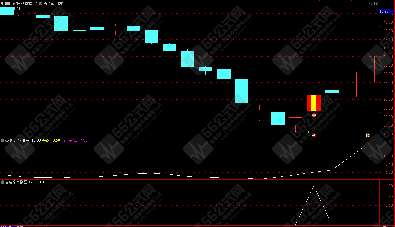 【壹进贰=追板+竞价】主/副/选/排序指标及电脑版股池