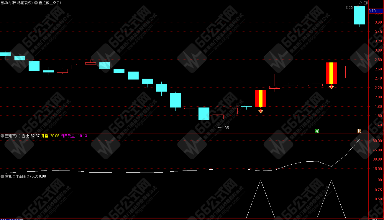 【壹进贰=追板+竞价】主/副/选/排序指标及电脑版股池