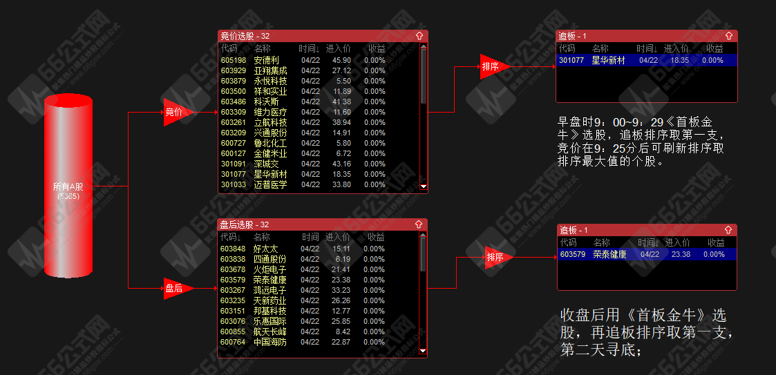 【壹进贰=追板+竞价】主/副/选/排序指标及电脑版股池